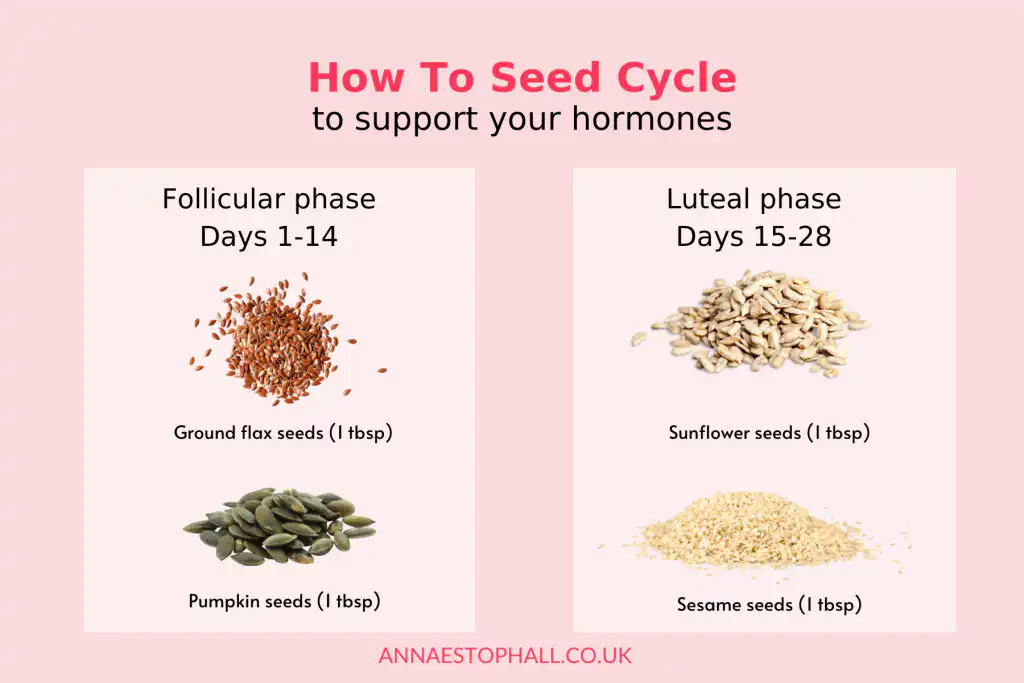 Women's Nutritional Therapist Anna Estop-Hall