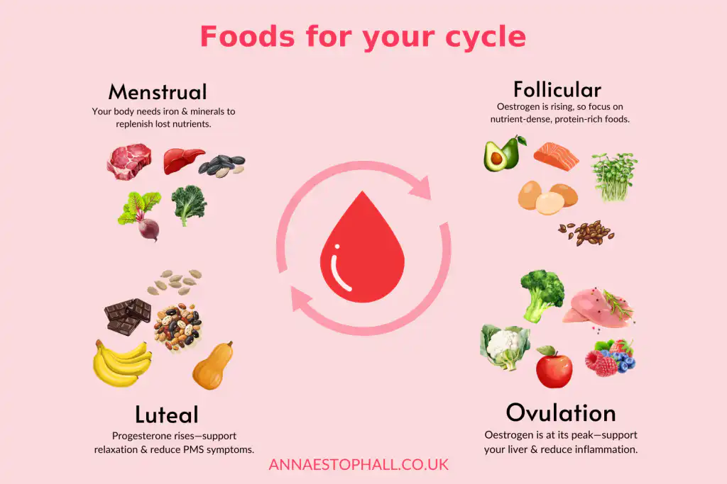 Women's Nutritional Therapist Anna Estop-Hall